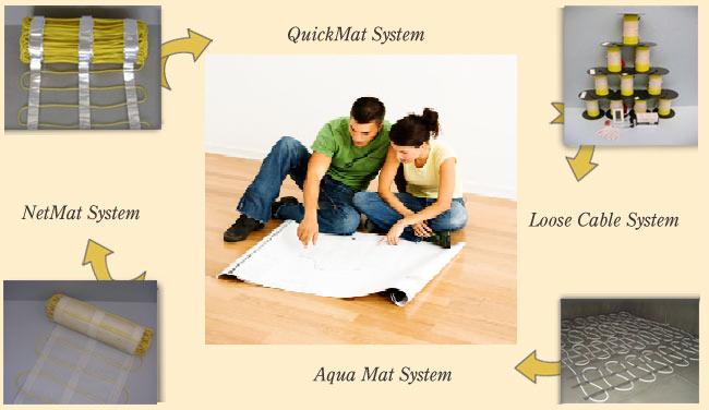 heated flooring mat